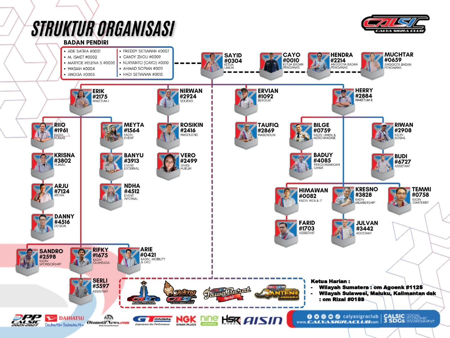 DPP Calsic Periode 2023-2025